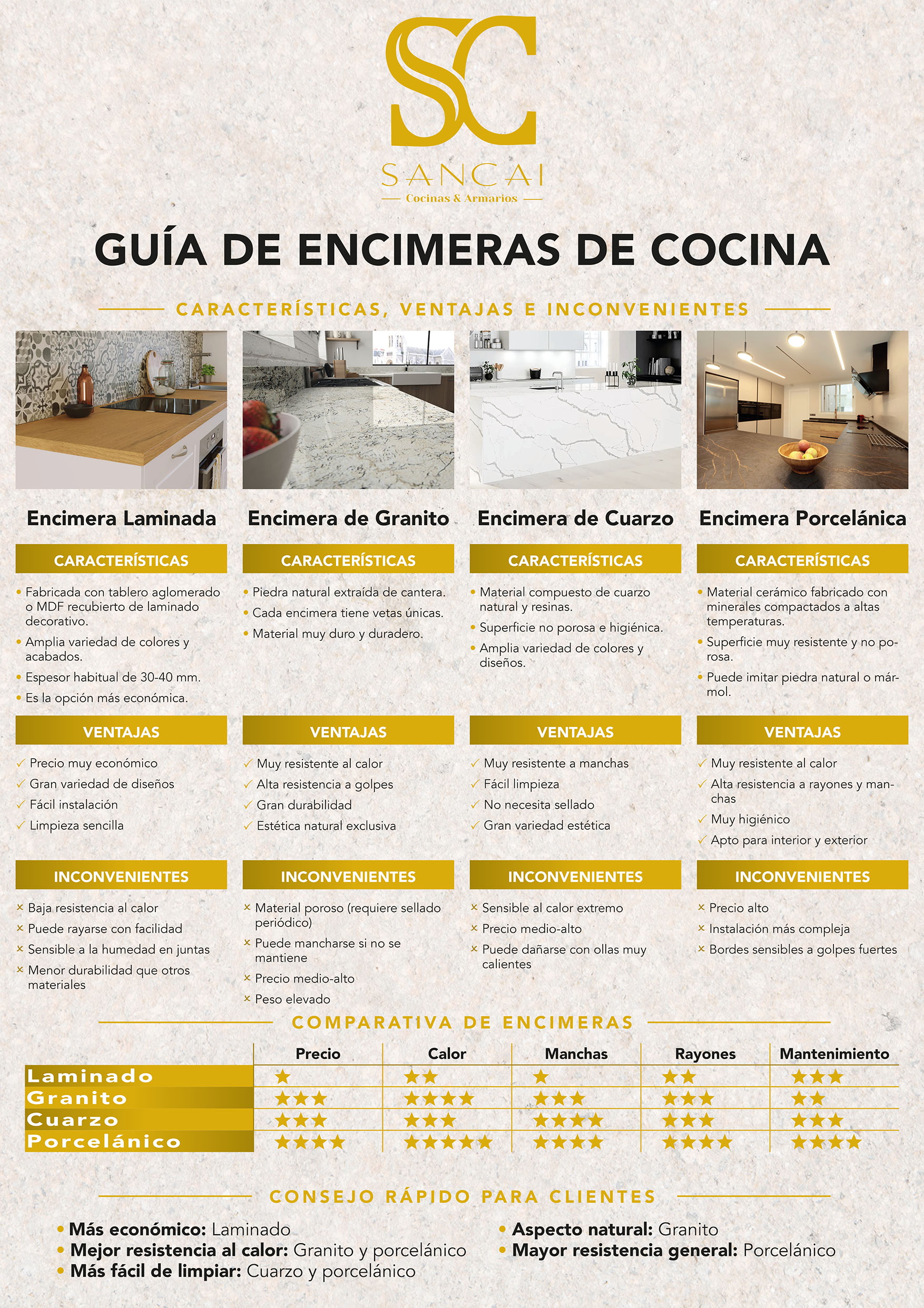 Guía de encimeras de cocina de Sancai: laminado, granito, cuarzo y porcelánico